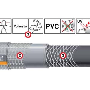 G.F. Záhradná hadica Power Star 1/2” - 25 m – Obrázok 2