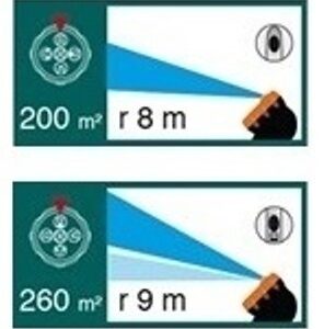 G.F. Zavlažovač 4-funkčný s hrotom - 6,5-9 m – Obrázok 4